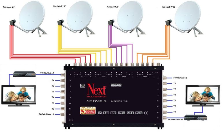Miraç Elektrik promo